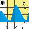 Kvichak tide chart for Tuesday, June 7, 2022