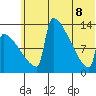 Kvichak tide chart for Wednesday, June 8, 2022