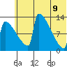 Kvichak tide chart for Thursday, June 9, 2022
