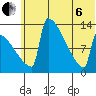 Kvichak tide chart for Wednesday, July 6, 2022