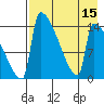 Kvichak tide chart for Monday, August 15, 2022