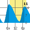 Kvichak tide chart for Sunday, September 11, 2022