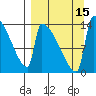 Kvichak tide chart for Thursday, September 15, 2022