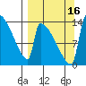 Kvichak tide chart for Friday, September 16, 2022