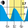 Kvichak tide chart for Saturday, September 17, 2022