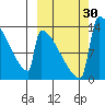 Kvichak tide chart for Friday, September 30, 2022