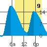 Kvichak tide chart for Friday, September 9, 2022