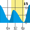 Kvichak tide chart for Saturday, October 15, 2022