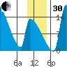 Kvichak tide chart for Wednesday, November 30, 2022