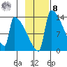 Kvichak tide chart for Tuesday, November 8, 2022