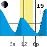 Kvichak tide chart for Thursday, December 15, 2022