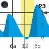 Kvichak tide chart for Friday, December 23, 2022