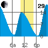 Kvichak tide chart for Thursday, December 29, 2022