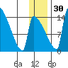 Kvichak tide chart for Friday, December 30, 2022