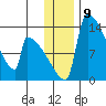 Kvichak tide chart for Friday, December 9, 2022
