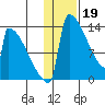 Kvichak tide chart for Thursday, January 19, 2023