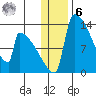 Kvichak tide chart for Friday, January 6, 2023