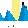 Kvichak tide chart for Sunday, January 8, 2023