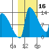 Kvichak tide chart for Thursday, February 16, 2023