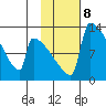 Kvichak tide chart for Wednesday, February 8, 2023