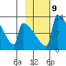Kvichak tide chart for Thursday, February 9, 2023
