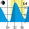 Kvichak tide chart for Tuesday, March 14, 2023