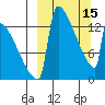 Kvichak tide chart for Wednesday, March 15, 2023