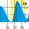 Kvichak tide chart for Thursday, March 16, 2023