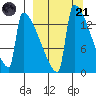 Kvichak tide chart for Tuesday, March 21, 2023