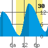 Kvichak tide chart for Thursday, March 30, 2023