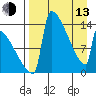 Kvichak tide chart for Thursday, April 13, 2023