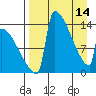 Kvichak tide chart for Friday, April 14, 2023