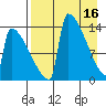 Kvichak tide chart for Sunday, April 16, 2023