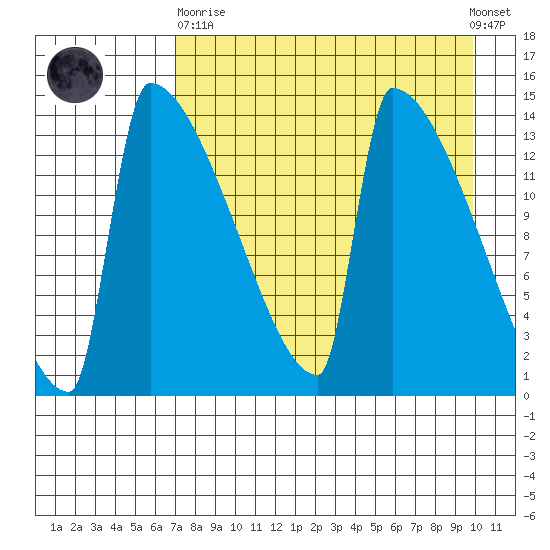 Kvichak tide chart for Wednesday, April 19, 2023