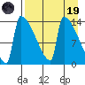 Kvichak tide chart for Wednesday, April 19, 2023