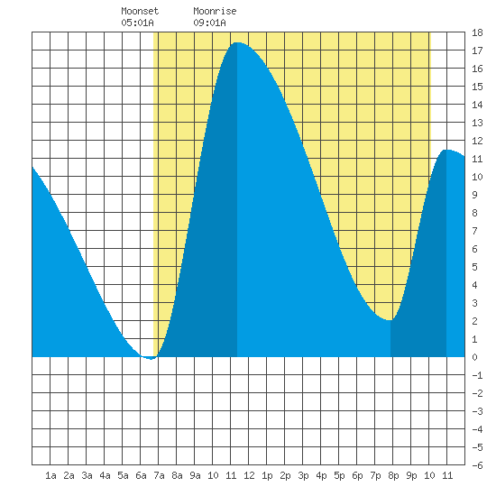 Kvichak tide chart for Tuesday, April 25, 2023