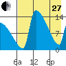 Kvichak tide chart for Thursday, April 27, 2023