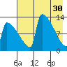Kvichak tide chart for Sunday, April 30, 2023