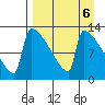 Kvichak tide chart for Thursday, April 6, 2023