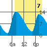 Kvichak tide chart for Friday, April 7, 2023