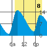 Kvichak tide chart for Saturday, April 8, 2023