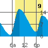 Kvichak tide chart for Sunday, April 9, 2023