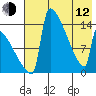 Kvichak tide chart for Friday, May 12, 2023