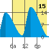 Kvichak tide chart for Monday, May 15, 2023