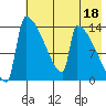 Kvichak tide chart for Thursday, May 18, 2023