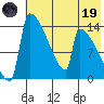 Kvichak tide chart for Friday, May 19, 2023
