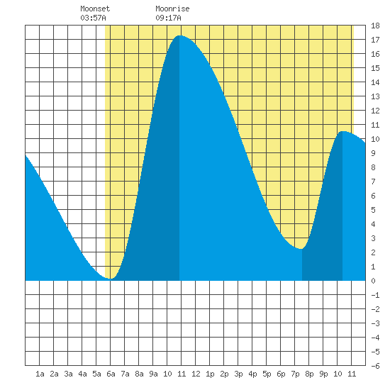 Kvichak tide chart for Wednesday, May 24, 2023