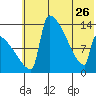 Kvichak tide chart for Friday, May 26, 2023