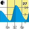 Kvichak tide chart for Saturday, May 27, 2023