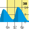 Kvichak tide chart for Tuesday, May 30, 2023